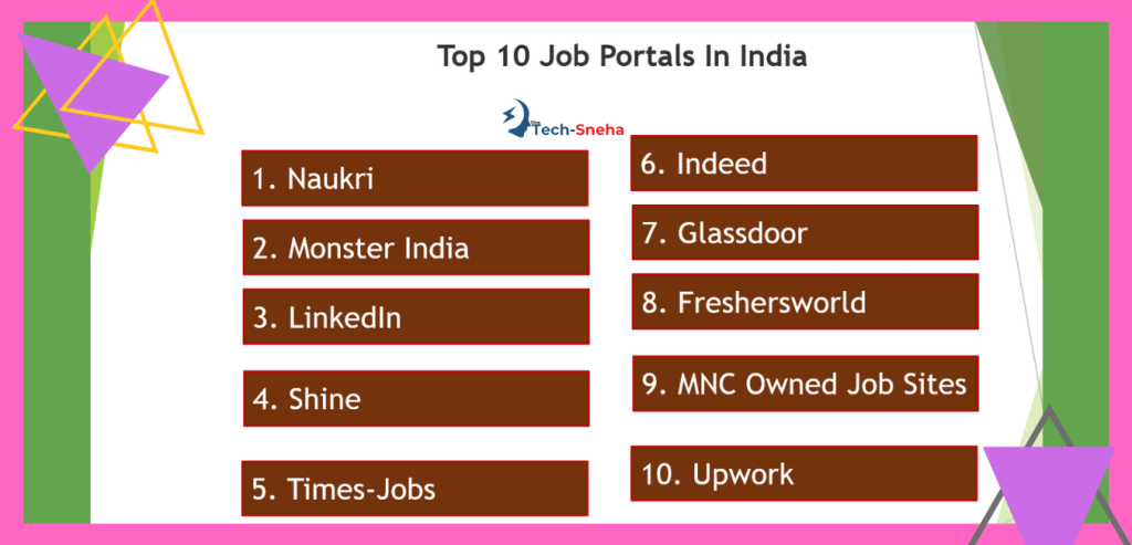 top-10-job-portals-in-india